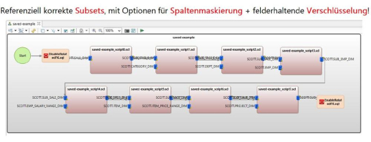 ❌ Database Subsetting ❌ Automatisch maskierte Teilmenge verwandter Tabellen für referenziell korrekte Testdaten ❗