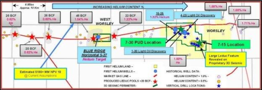 First Helium bestätigt Pläne für aufeinanderfolgende Bohrungen auf zwei Ölzielen - nachgewiesenes, unerschlossenes („PUD“) Ölvorkommen und große Leduc-Anomalie