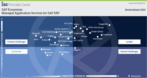 Rosige Zeiten für SAP-Serviceanbieter in Deutschland