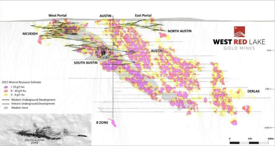 West Red Lake Gold durchteuft 114,26 g/t Au auf 10,6 m, 77,90 g/t Au auf 3 m und 24,48 g/t Au auf 8,5 m auf South Austin in der Mine Madsen