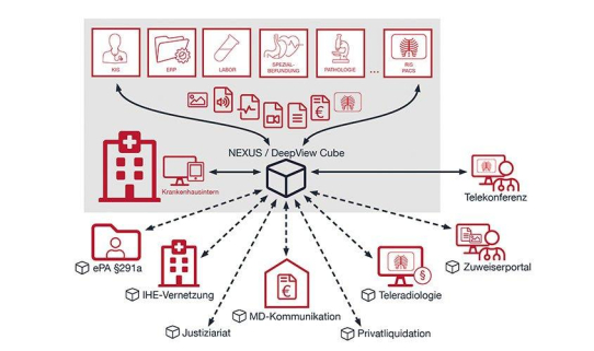 Premiere für NEXUS / DeepView Cube: ein Archiv und unzählige Möglichkeiten