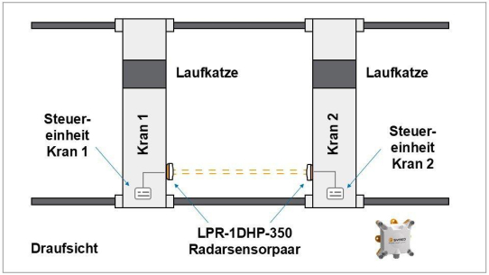 Bidirektionales Sekundärradar