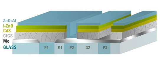 Z-LASER sorgen für verbesserten Wirkungsgrad bei Dünnschicht-Solarmodulen