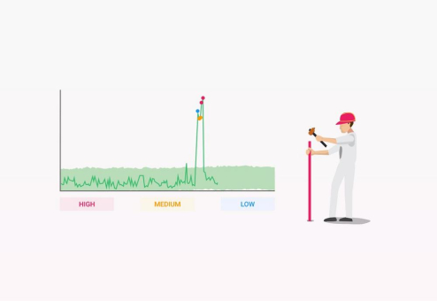 Autonome Überwachung von Metriken dank Machine Learning