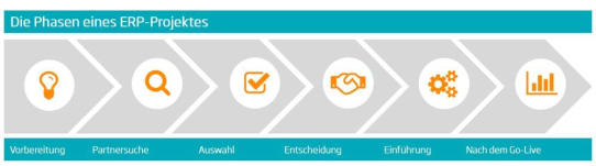 Kostenloses Online-Seminar: ERP-Klartext digital – am 9. November um 14:00