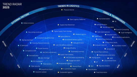 Automatisierung, Energie und KI: Toyota veröffentlicht neuen Report „Trends in der Logistik 2025“