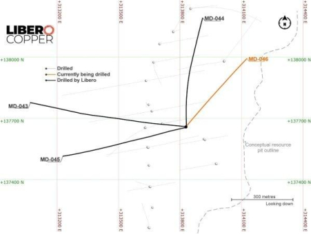 Libero Copper stellt Update hinsichtlich östlichem Step-out-Bohrloch MD-046 bereit, das die Ressourcenerweiterung auf der Porphyr-Kupfer-Molybdän-Lagerstätte Mocoa in Kolumbien vorantreibt