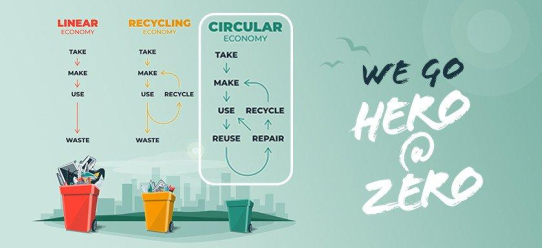 Hero@Zero: Masterflex transformiert Geschäftsmodell hin zu Kreislaufwirtschaft
