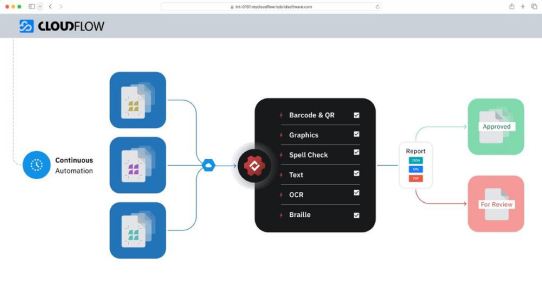 GlobalVision und Hybrid Software vereinbaren strategische Partnerschaft für rekordbrechende Workflow-Geschwindigkeit