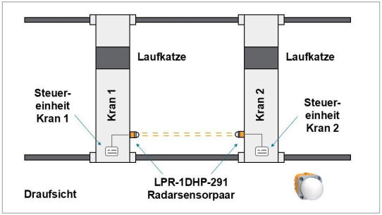 Symeo stattet Radarsensor LPR-1DHP-291 mit Bidirektionalität aus