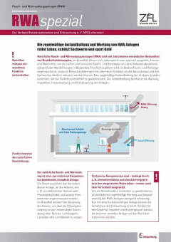 Instandhaltung und Wartung von RWA-Anlagen