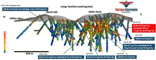 Tocvan erweitert die Main Zone mit Kernbohrungen, die 7,2 g/t Gold und 80 g/t Silber auf 2,6 Metern innerhalb von 46,9 Metern mit 0,5 g/t Gold lieferten, um 70 Meter nach Süden
