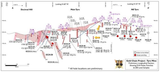 West Point Gold durchschneidet 22,86 m mit 3,34 g/t Au und 28,95 m mit 1,92 g/t Au auf Projekt Gold Chain in Arizona