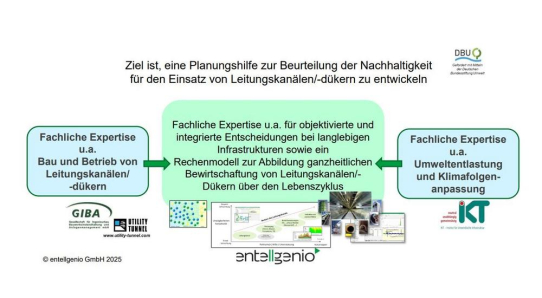 DBU fördert Projekt zur Entwicklung einer  „Planungshilfe zur Beurteilung der Nachhaltigkeit von  unterirdischen Leitungskanälen und -dükern“