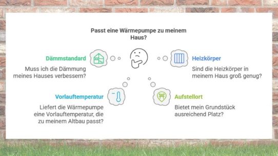 Heizungs-Upgrade für Ihr Zuhause: Jetzt Wärmepumpe nachrüsten!