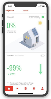 Viessmann und gridX