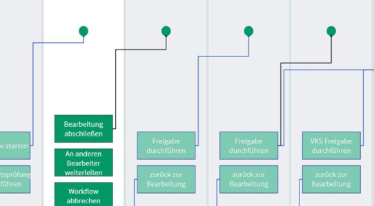 Höhere Prozess-Sicherheit mit der QM-Software roXtra