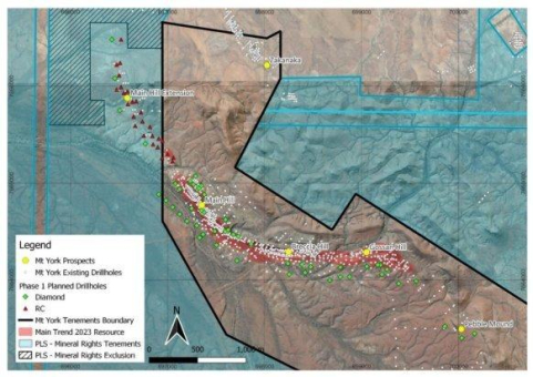 Kairos zielt mit den laufenden Bohrungen über ca. 30.000 m auf eine erhebliche Ressourcenerweiterung beim 1,4 Mio. Unzen schweren Goldprojekt Mt York ab