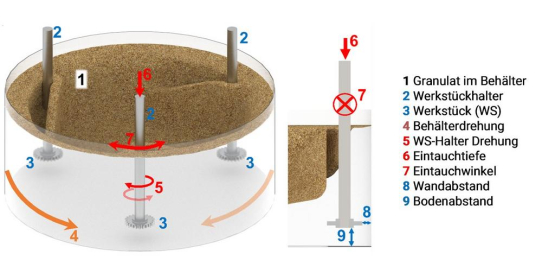Optimale Werkzeugbearbeitung? Tauchgleitschleifen (SF) und Electrofinish (EF) im Vergleich