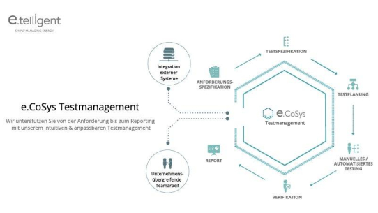 Testprozesse neu gedacht – smarter, effizienter und flexibler mit e.CoSys Testmanagement