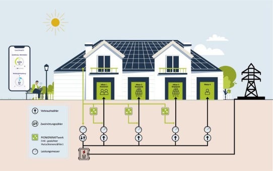 Solarspitzengesetz bringt Wohnungswirtschaft unter Zugzwang