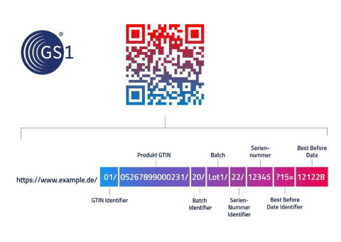 Die Zukunft der Kennzeichnung –  Wie 2D-Codes Produktionsprozesse  verändern