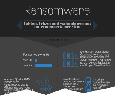 Infografik: 2016 das Jahr der Ransomware