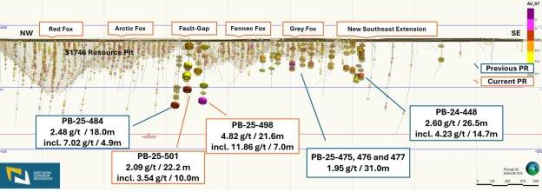 Northern Superior erweitert neue Entdeckung bei Philibert mit 4,82 g/t Au auf 21,6 Metern, einschließlich 7,0 Meter mit 11,86 g/t Au, und 2,09 g/t Au auf 22,2 Metern, einschließlich 10,0 Meter mit 3,54 g/t Au(1)