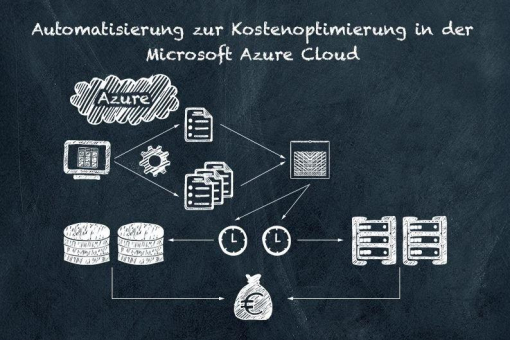 Automatisierung zur Kostenoptimierung in der Microsoft Azure Cloud