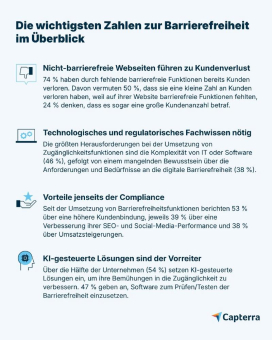 Mit KI zur Barrierefreiheit