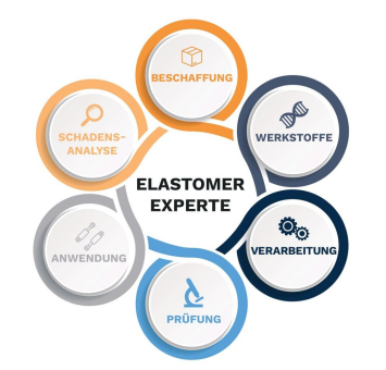 Praxisorientierte Fortbildung zum Elastomer-Experten