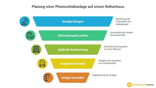 Photovoltaik auf dem Reihenhaus