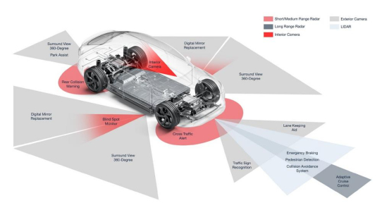 Modulare Kameraverbindungslösungen für automobile Anwendungen