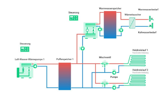 Effiziente Planung von Wärmepumpenkaskaden – Herausforderungen und digitale Lösungen