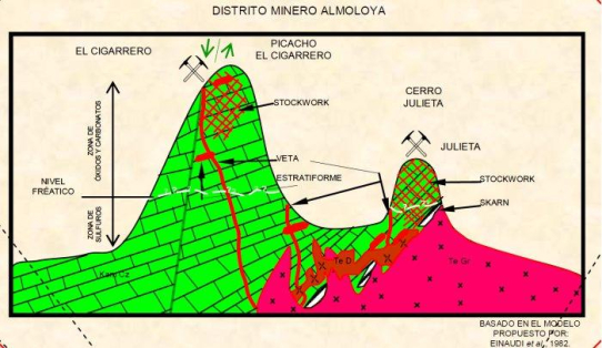 Kingsmen kündigt Absichtserklärung für eine Option auf den Erwerb des Gold-Silber-Projekts Almoloya im Bergbaurevier Parral in Chihuahua an