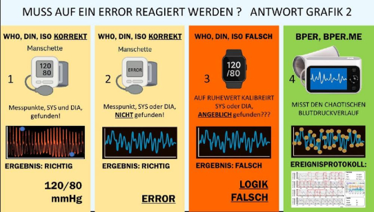 Wann wird ein Fehler (ERROR) zur Wahrheit?