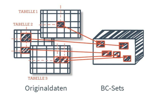 Customizing-Einstellungen aufzeichnen, sichern und teilen mit Business Configuration Sets (BC-Sets)