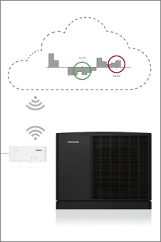 Dynamische Strompreise mit Stiebel Eltron-Wärmepumpen optimal nutzen
