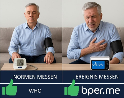 "120/80 "ist nicht genug