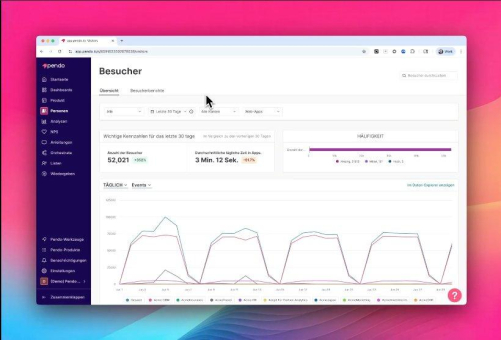 Pendo ab sofort in deutscher Lokalisierung verfügbar / Plattform für Software Experience Management bekräftigt Engagement für Kunden in DACH-Region