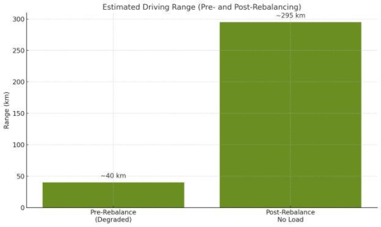 Battery X Metals kündigt kommerzielle Umsatzbeteiligungsvereinbarung für Lithium-Ionen-Batterie-Rebalancing-Gerät der nächsten Generation an
