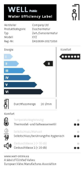 WELL - Label der europäischen Sanitärarmaturenindustrie weckt Begehrlichkeiten
