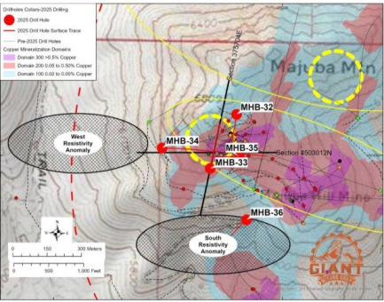 Giant Mining erweitert seine KI-gestützte Kupferexploration in den USA auf Majuba Hill mit einem von ExploreTech durchgeführten Phase-2-Bohrprogramm