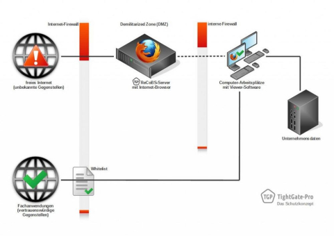 Windows 10 und TightGate-Pro = Internet ohne Datenleck