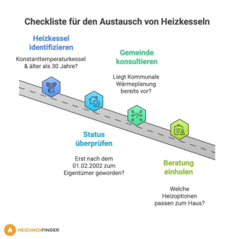 Heizungs-Austauschpflicht