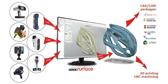 QUICKSURFACE - Hauptnutzen: Zeit und Kosten sparen