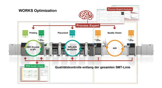 WORKS Optimization von ASMPT