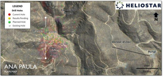 Heliostar bohrt 30,2 m mit einem Gehalt von 6,29 g/t Gold in ersten Ressourcenumwandlungsbohrlöchern bei Ana Paula