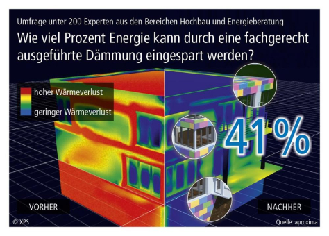 Die wenigsten Hausbesitzer wissen: Ab 2025 gibt es mehr steuerliche Förderung für energetische Gebäudesanierung