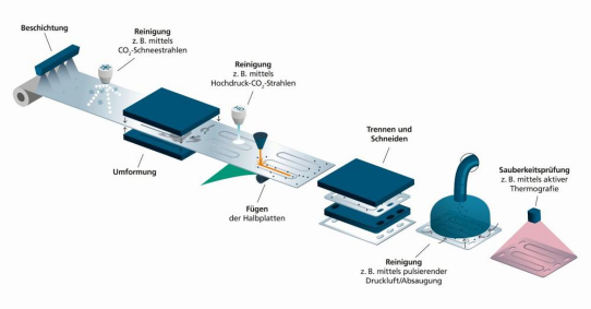 parts2clean 2025: Saubere Bipolarplatten für beste Wirkungsgrade